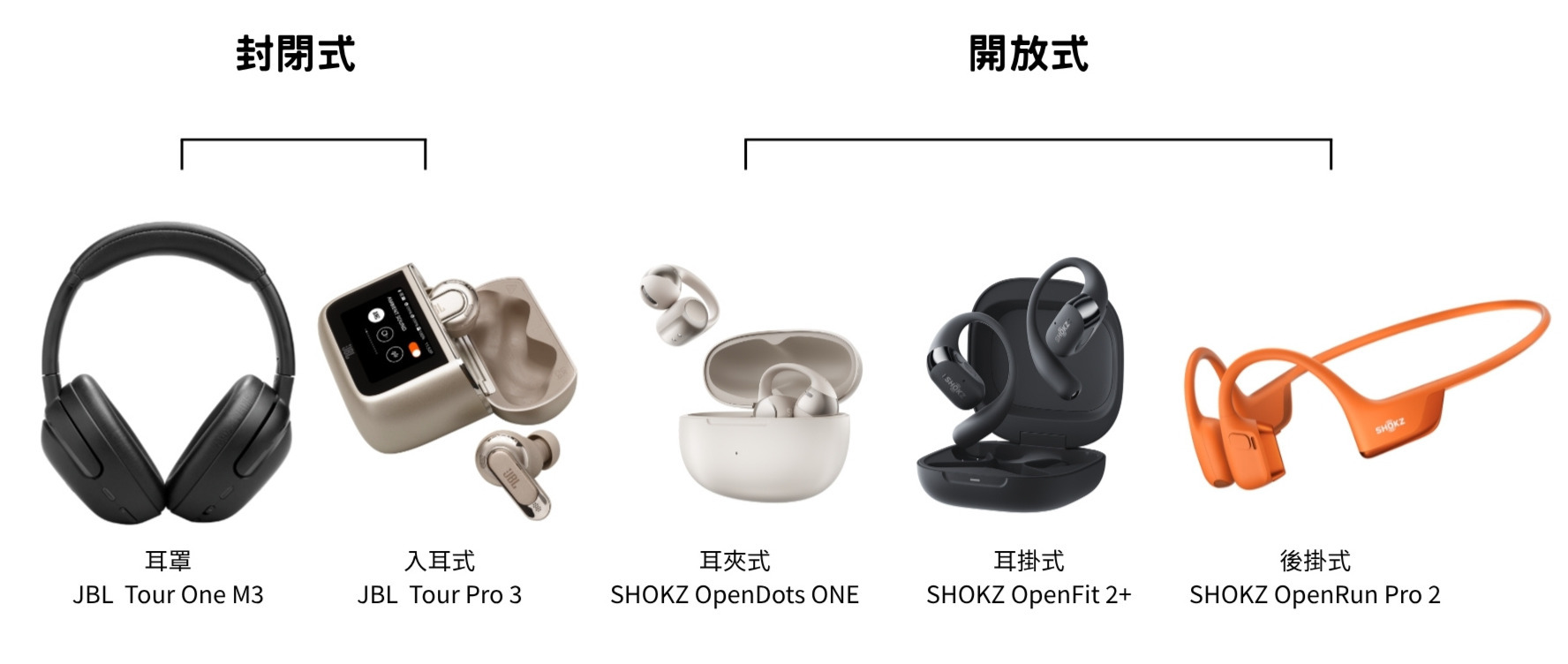 封閉及開放式耳機命名方式