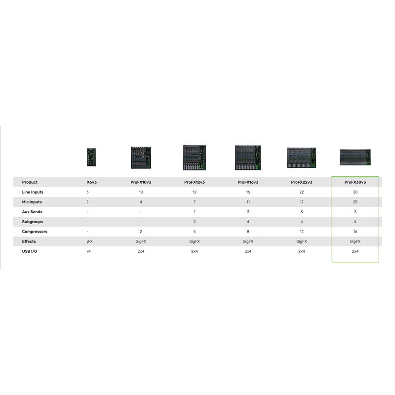 Mackie ProFX30v3｜效果混音器