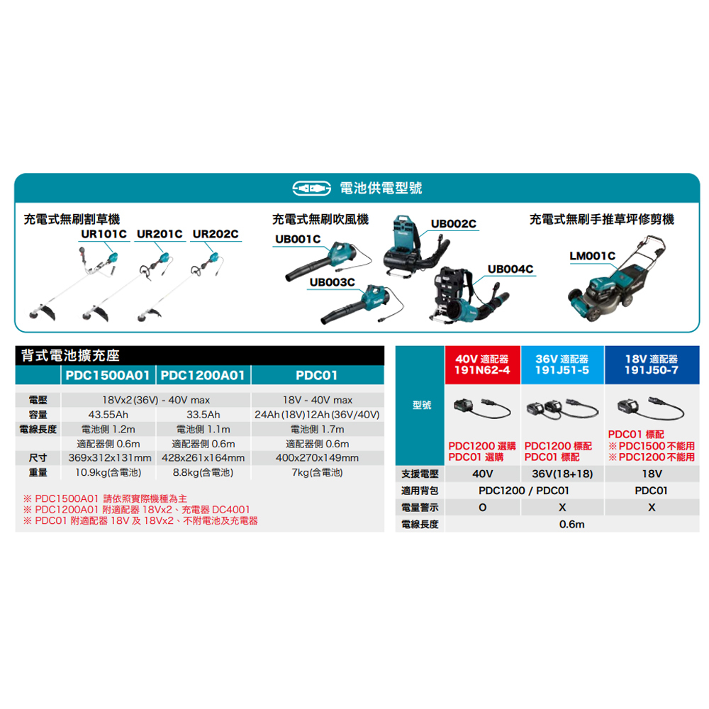 ＊中崙五金【附發票】牧田 背式電池擴充座 PDC1500A01 便攜式電源 36-40Vmax 需另加購適配器