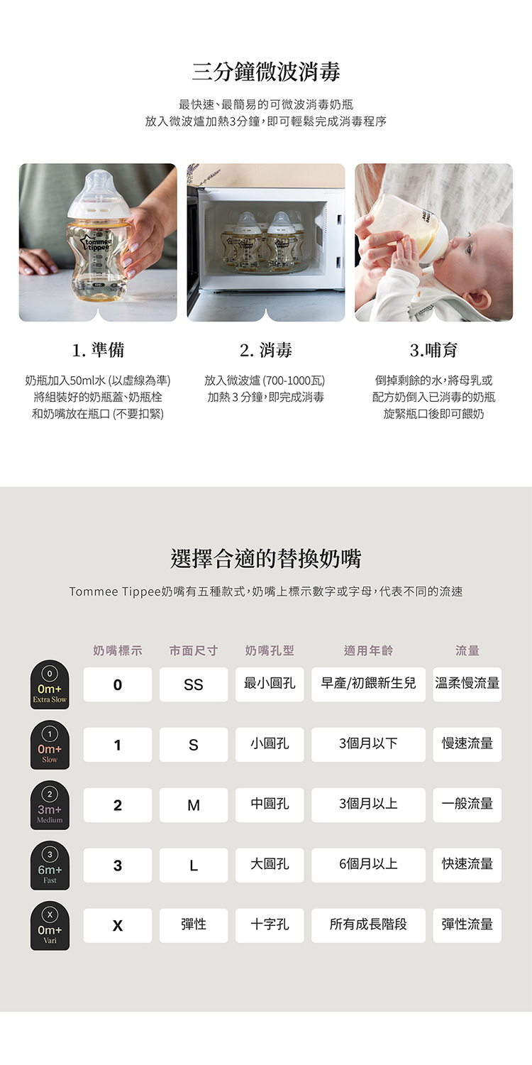 Tommee Tippee 母乳柔感防脹氣寬口圓孔奶嘴 #0 (SS) 2入