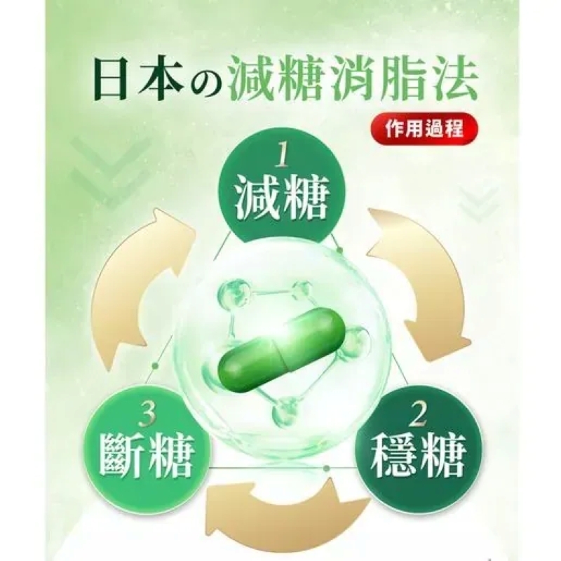 日南製藥｜定序苦瓜胜肽膠囊 (一盒30粒)