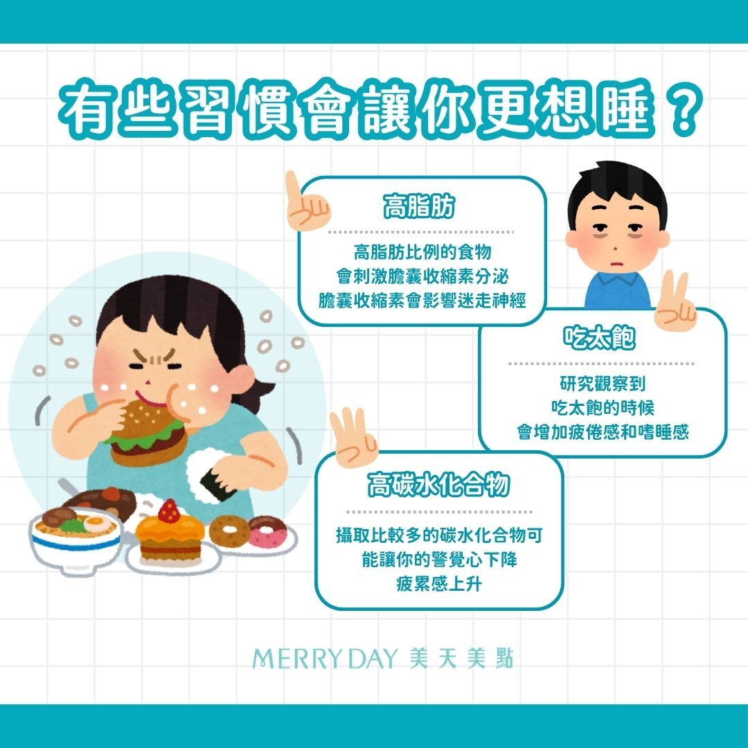 雖然真的讓人想睡的原因還不確定,但研究顯示下面這些行為可能和吃飽想睡有關哦。 高脂肪:高脂肪比例的食物會刺激膽囊收縮素分泌,膽囊收縮素會影響迷走神經,可能讓你的情緒比較放鬆,出現嗜睡的感覺(1)。 高碳水化合物:攝取比較多的碳水化合物,可能讓你的警覺心下降、疲累感上升,進而容易想睡(2)。 吃太飽:研究觀察到,吃太飽的時候會增加疲倦感和嗜睡感(3)。