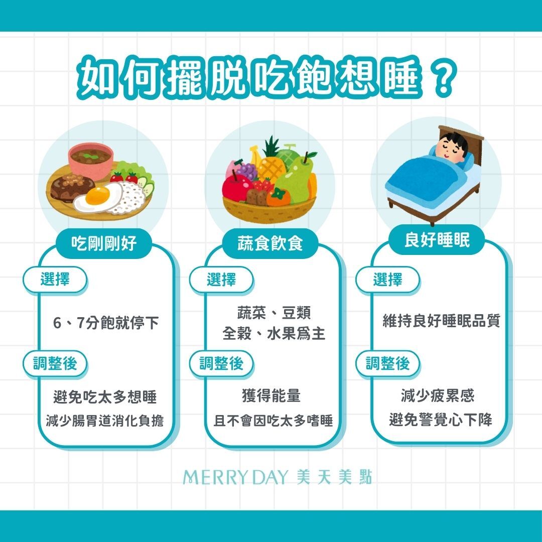  如何擺脫吃飽想睡? 吃剛剛好:吃到6、7分飽就停下,避免吃太多想睡,也可以減少腸胃道消化的負擔。 蔬食飲食:研究顯示以蔬菜、豆類、全榖、水果為主的飲食,可能可以減少吃完想睡的情況(4)。蔬食大多含有適當碳水化合物和脂肪,讓你獲得能量,且不會因為吃太多而嗜睡。 維持良好睡眠:平時睡眠品質差,容易導致疲累感堆積、警覺心下降,更容易受到吃飽想睡的影響。