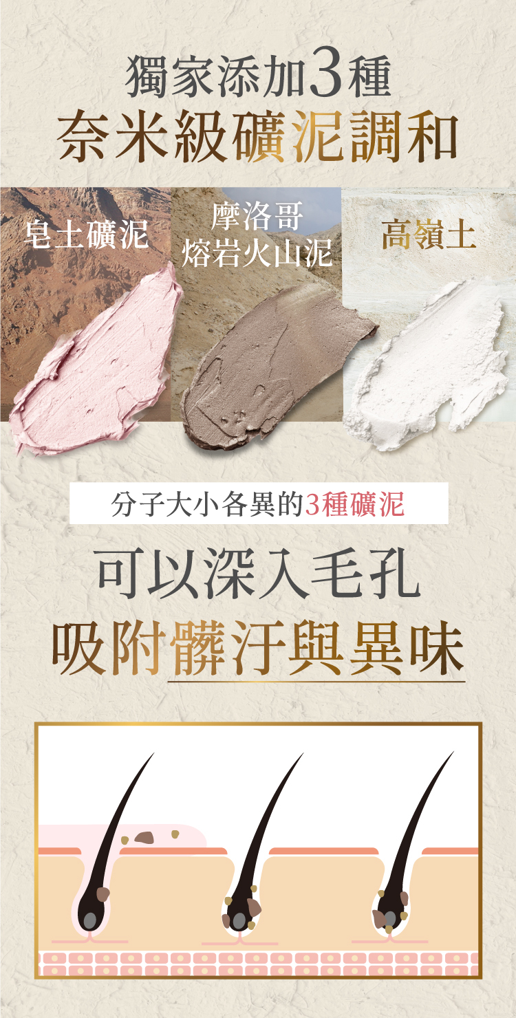 三種奈米級礦泥深入毛孔,吸附頭皮髒污與異味,打造清爽頭皮環境