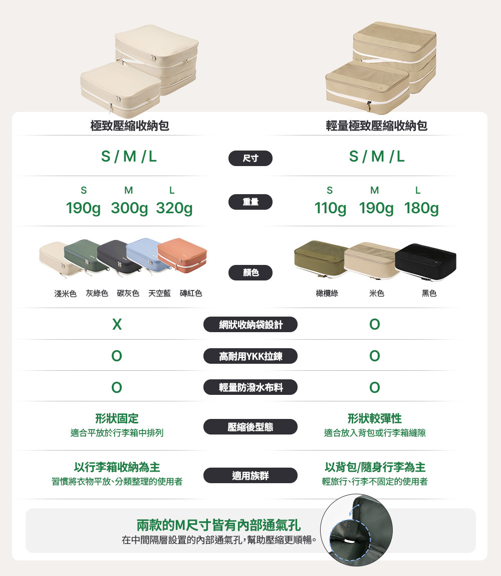 旅行壓縮收納包基礎款vs輕量款