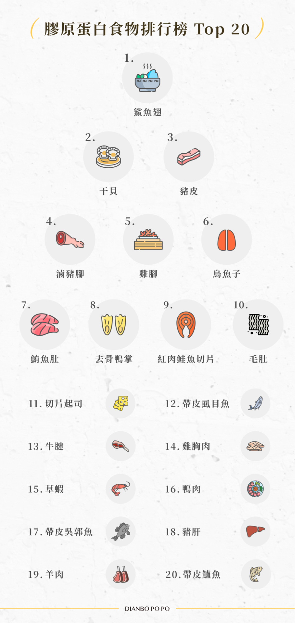 膠原蛋白食物排行 Top 20