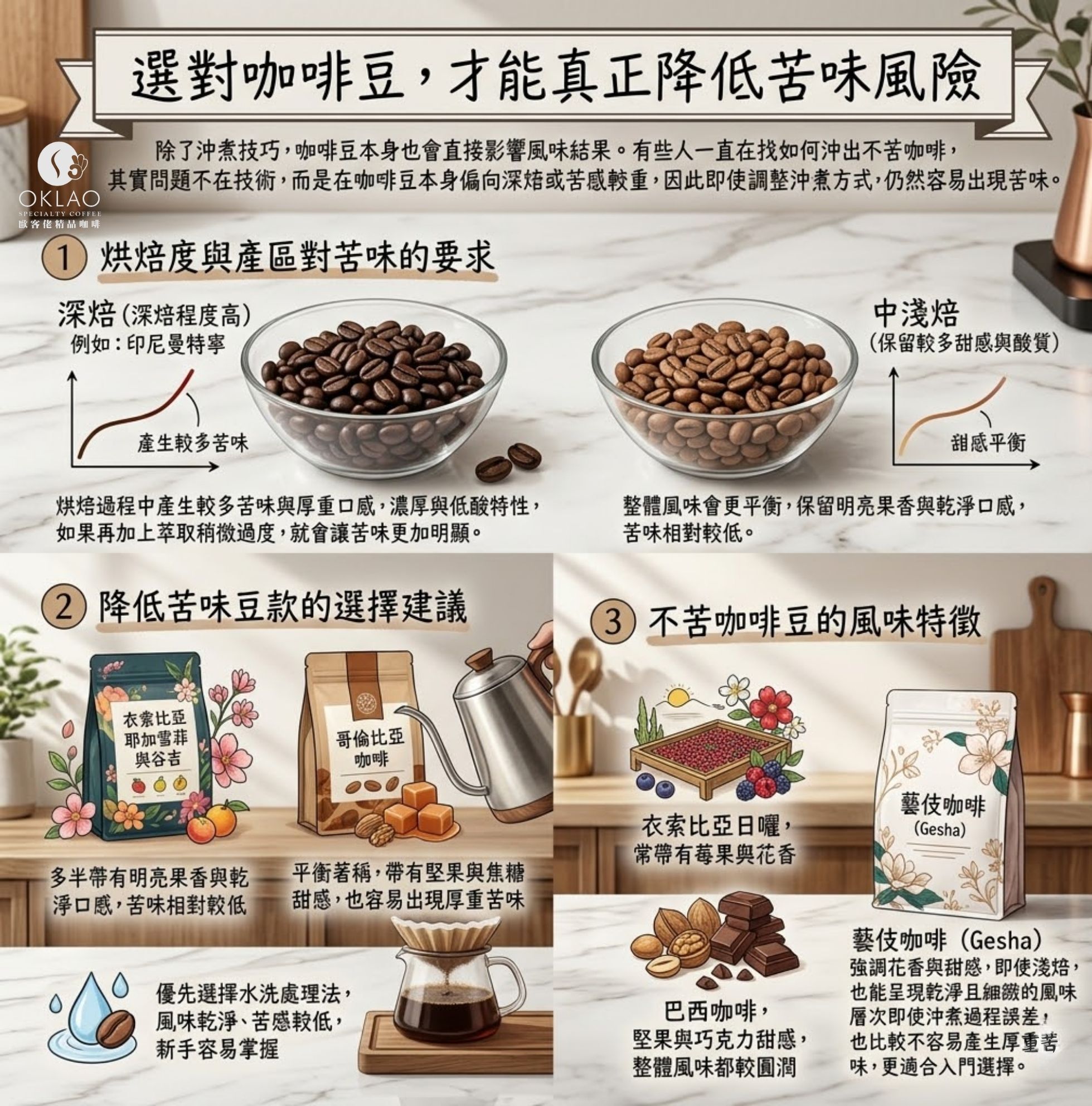 如何沖出不苦咖啡 咖啡太淡怎麼補救 咖啡為什麼會苦 咖啡過萃怎麼判斷 咖啡萃取不足怎麼辦 咖啡萃取 咖啡萃取 咖啡萃取原理 咖啡過萃與不足差別 咖啡萃取時間多久