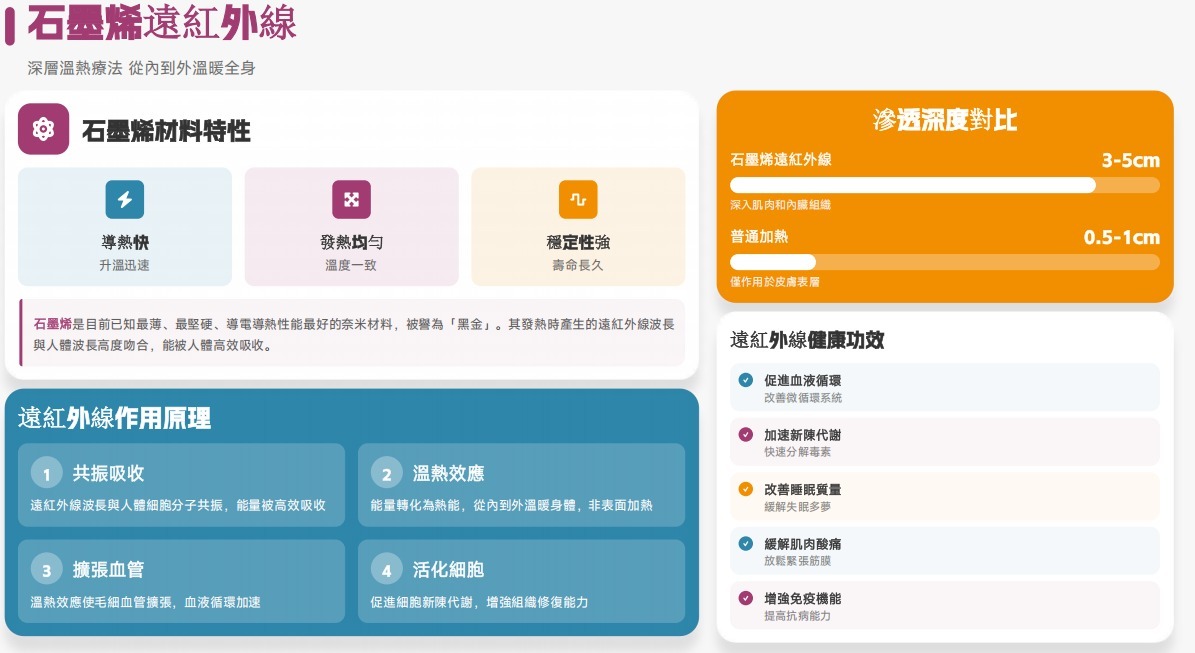 03.31DE250-石墨烯KM-石墨烯脈衝足底按摩儀 [送艾草餅10片] [送手帶一條 (隨機)] [送眼罩一盒]  [送5尺床墊一張] !!贈品總值$3,204!!  (A250)