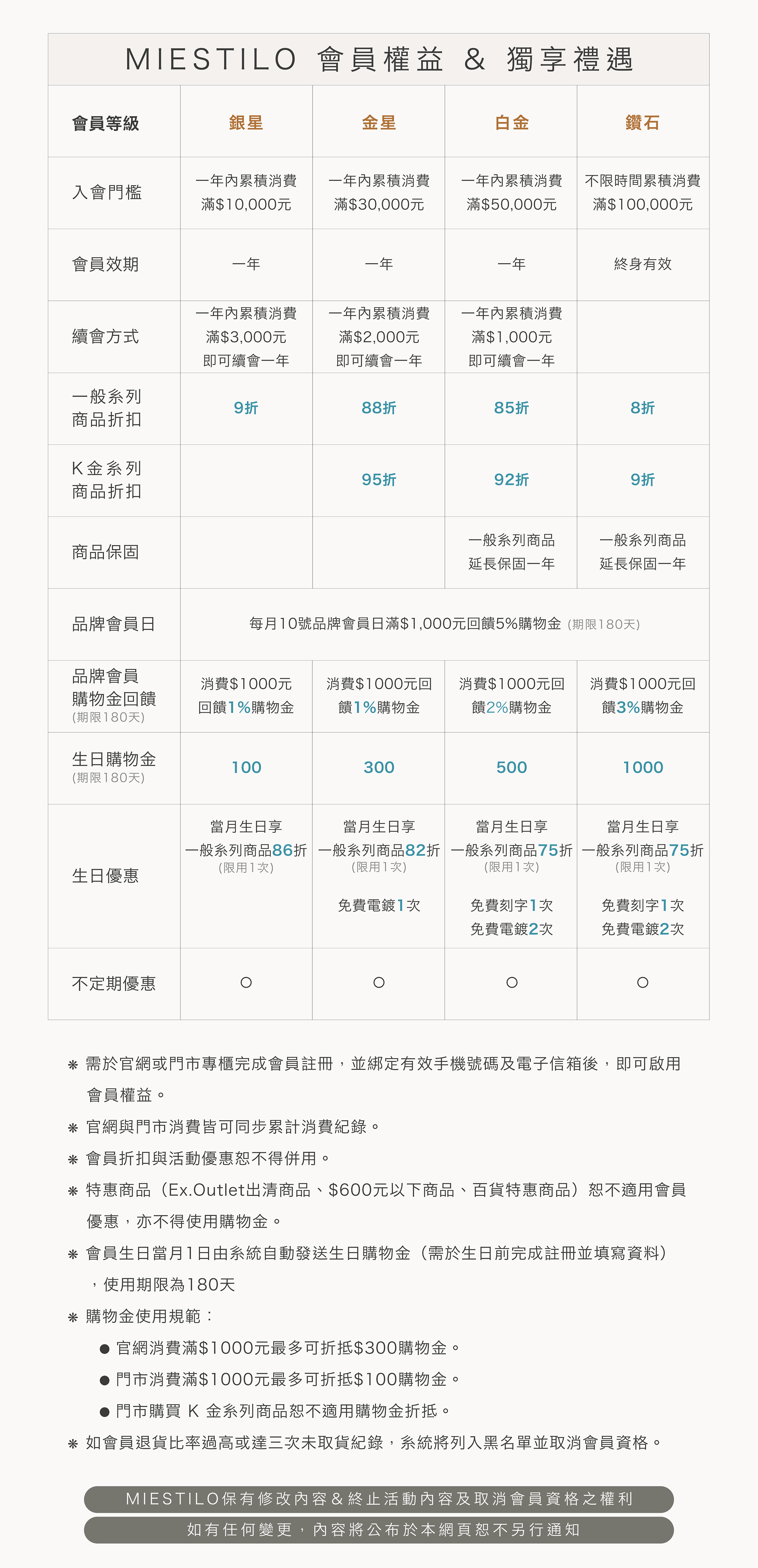 MIESTILO會員權益＆獨享禮遇