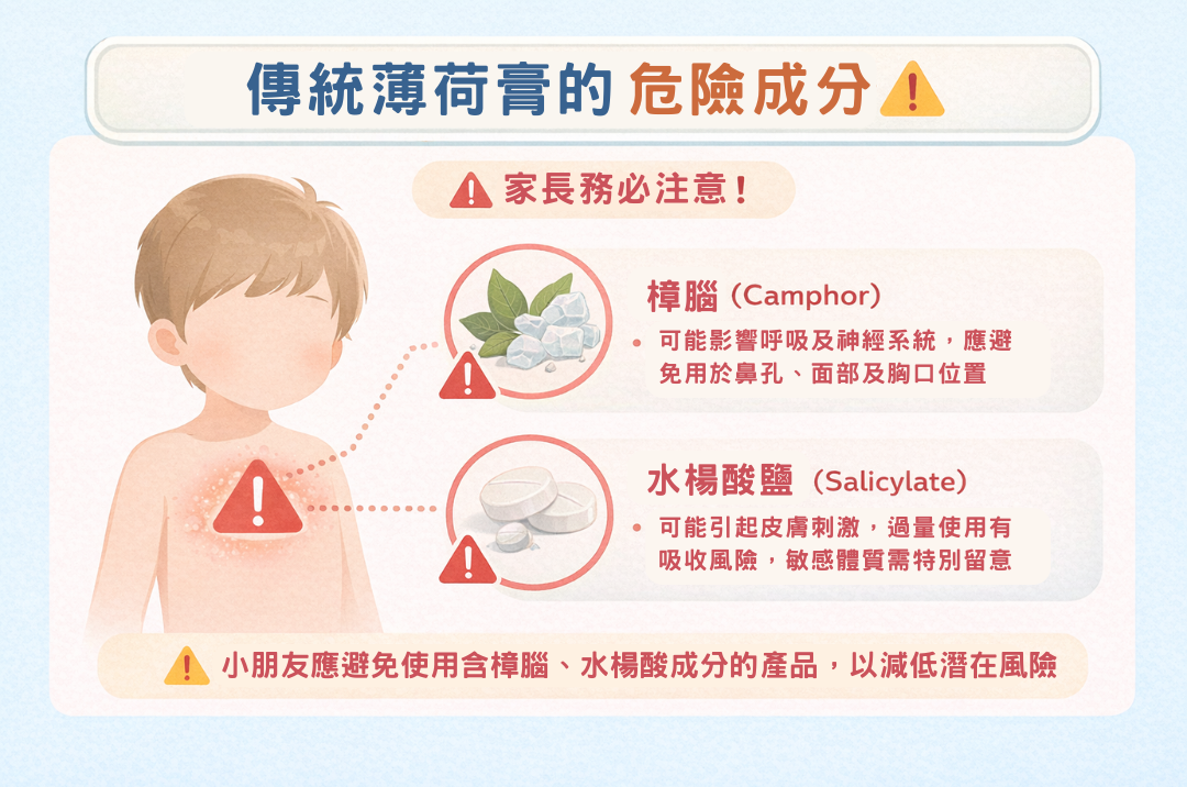 薄荷膏中樟腦與水楊酸成分對小朋友的潛在風險示意圖