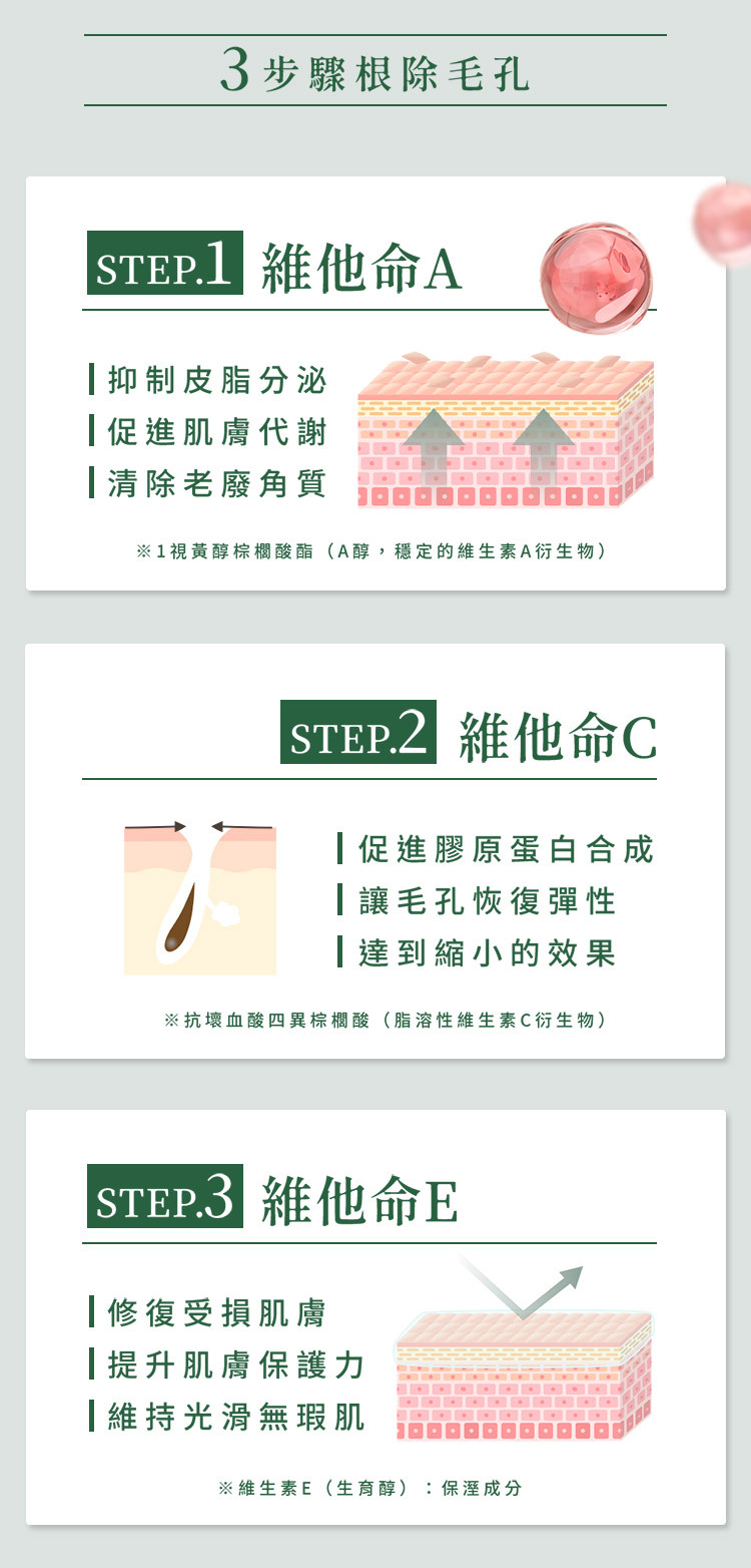 KINUI維他命三步驟護膚