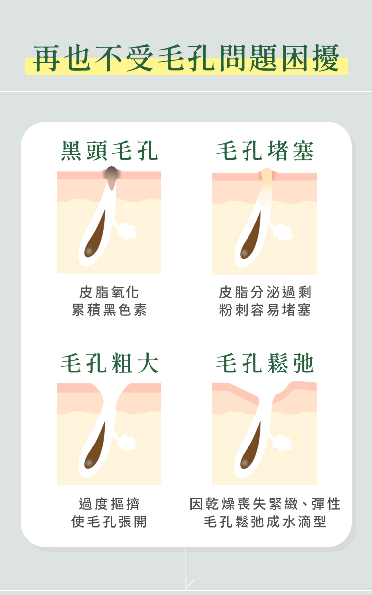 KINUI毛孔問題改善