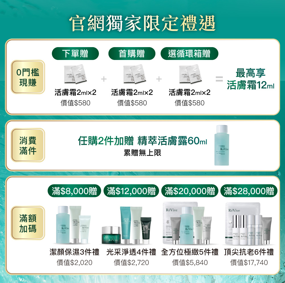 ReVive美國頂級權威醫學保養品牌，每月官網限定首購優惠，下單加碼贈再享 LINE POINTS回饋