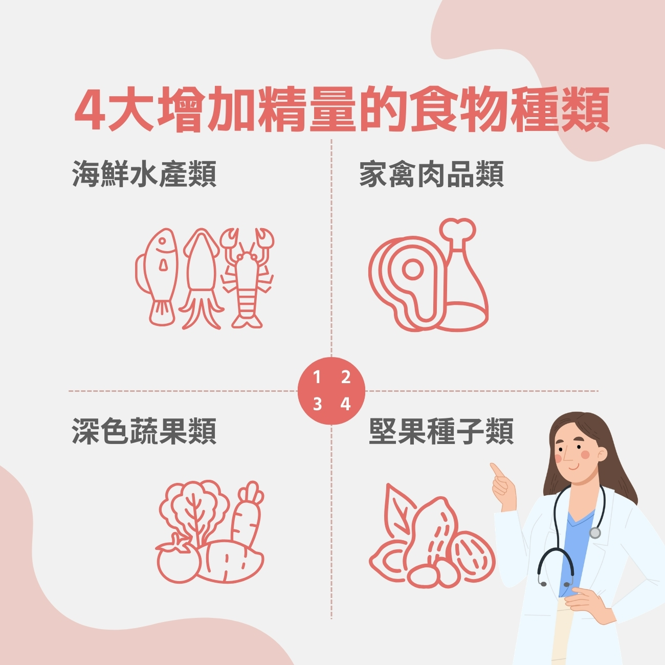 4大增加精量的食物種類