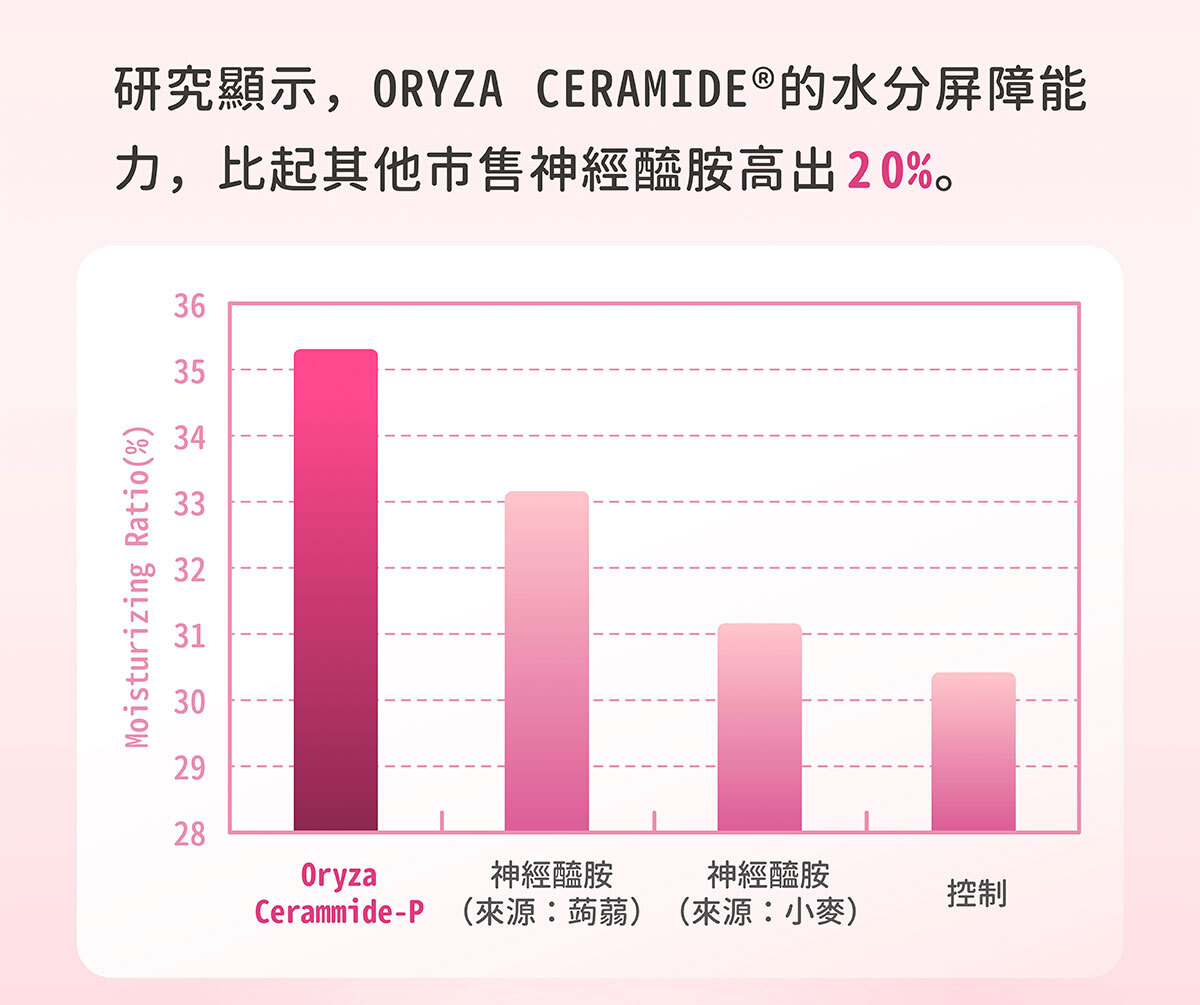 嚴萃生醫日本NIPPI膠原蛋白-不上妝的好氣色-34