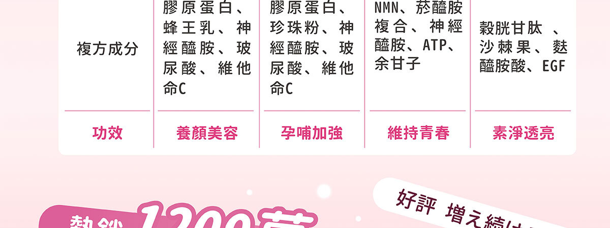 嚴萃生醫日本NIPPI膠原蛋白-不上妝的好氣色-2-5