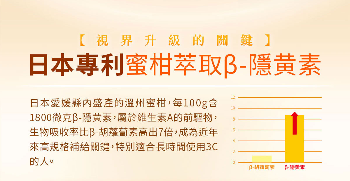 嚴萃生醫超視晶 補充葉黃素的不足-14