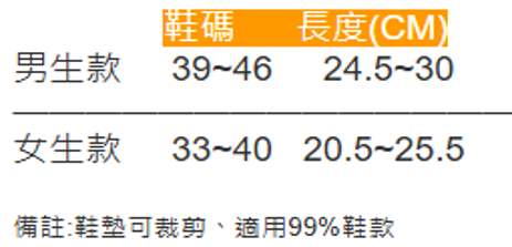 PP 石墨烯超導鞋墊(男款/女款)(2對以上$368/1套 3對以上$336/1套 )*滿$899包京東送貨上門*24live