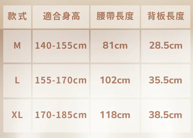 PP石墨烯 肩頸釋壓帶(M/L/XL)*滿$899包京東送貨上門*24live