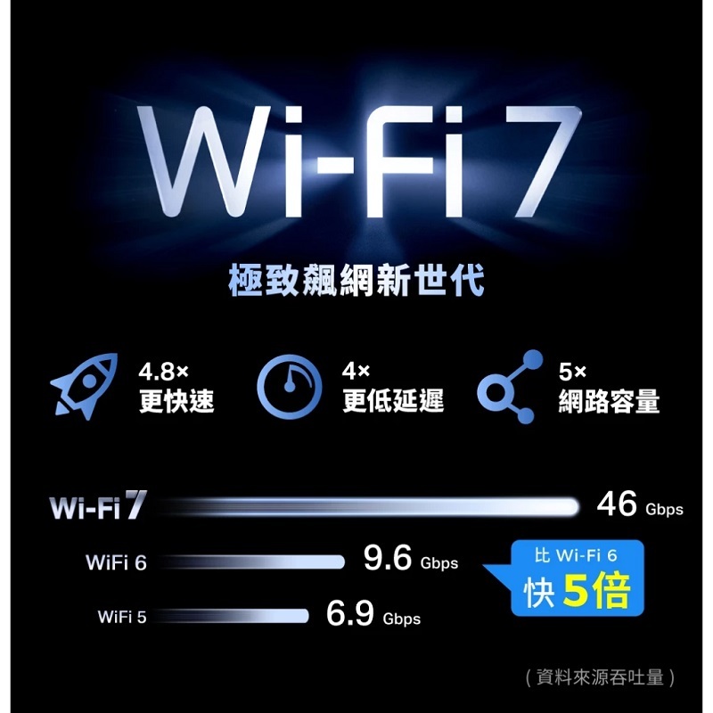 TP-Link Archer BE600 BE9700 BE600 wifi7分享器 三頻 10G連接埠 路由器