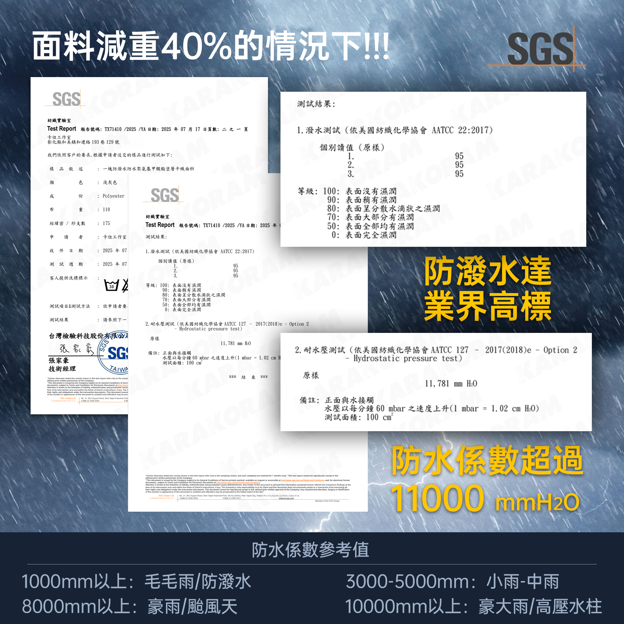 輕量化 兩件式雨衣