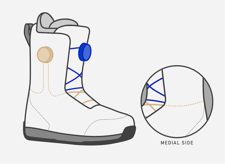 Dual Zone High Power Focus BOA®