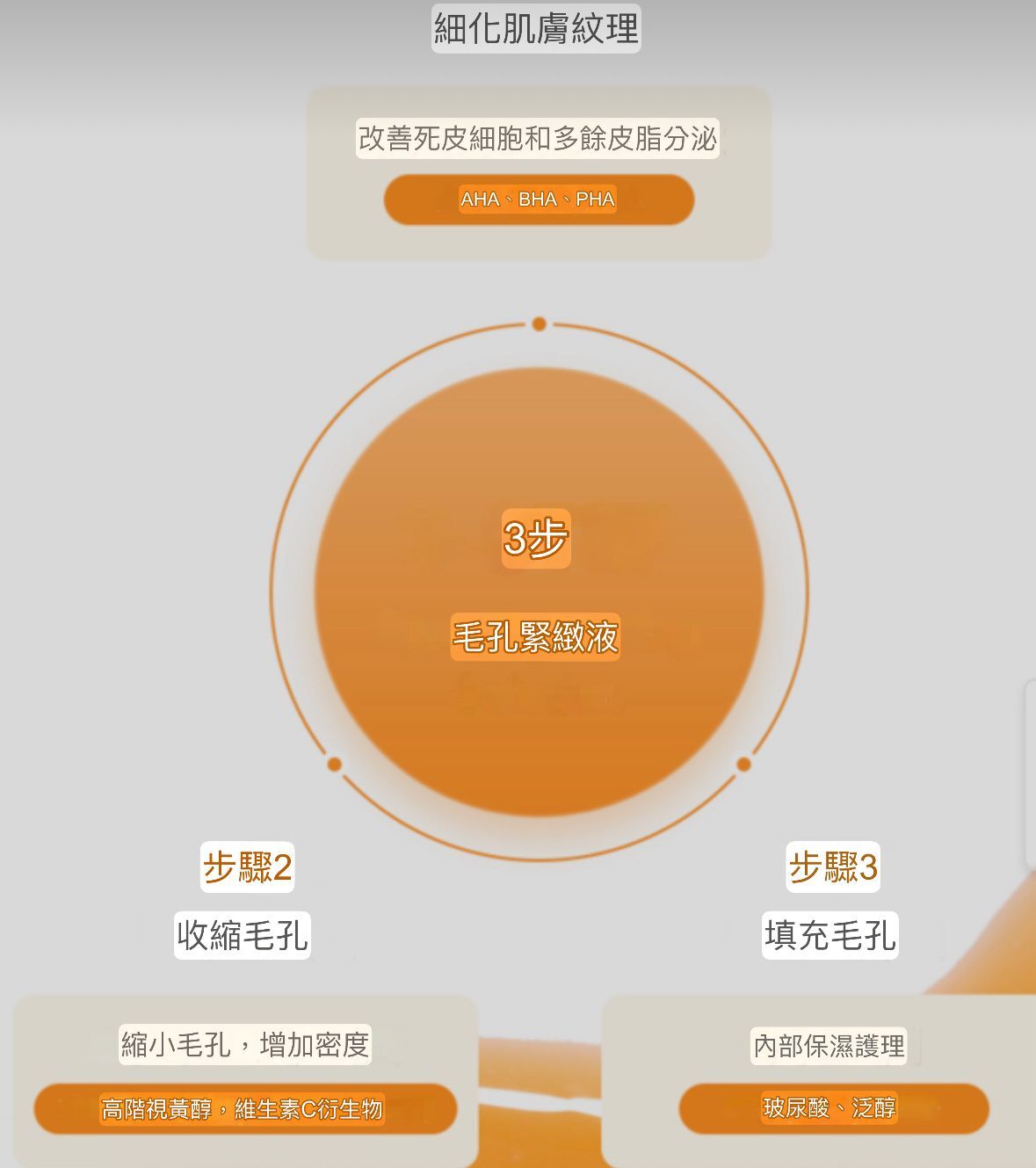 𝖠𝖨𝖯𝖯𝖮專家毛孔安瓶面膜