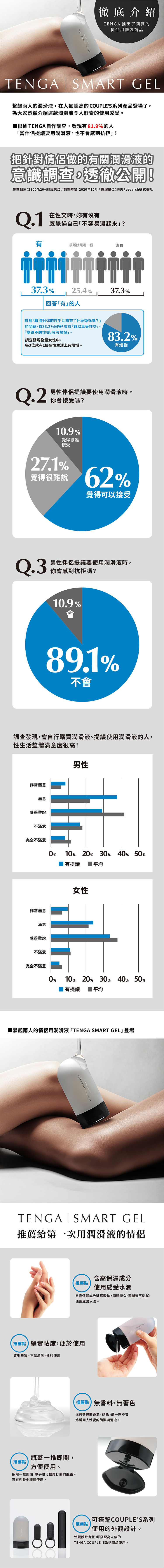 tenga-smart-gel-情侶潤滑液-透明質酸極致保濕