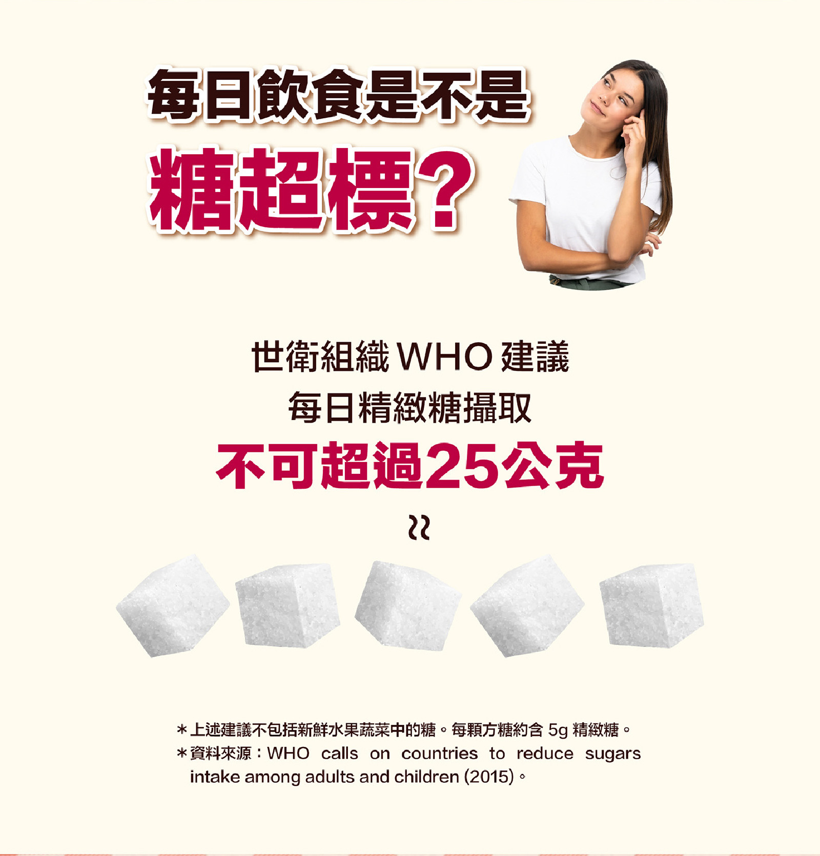 WHO 建議每人每日精緻糖不超過25g