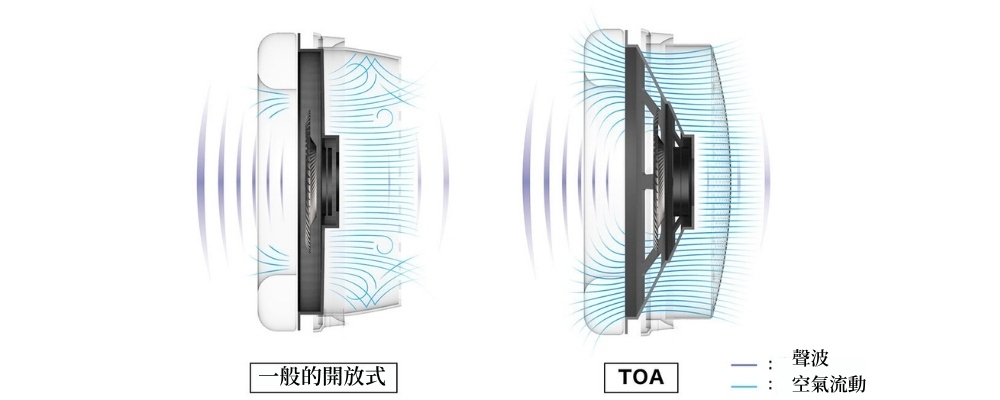 Audio-Technica ATH-ADX7000 空氣動態開放式耳機