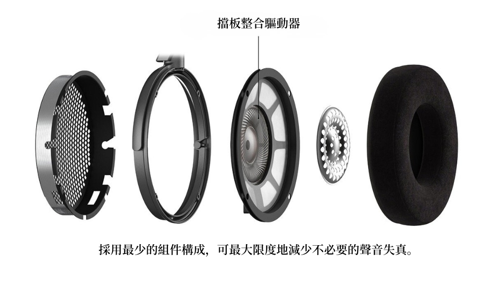 Audio-Technica ATH-ADX7000 空氣動態開放式耳機