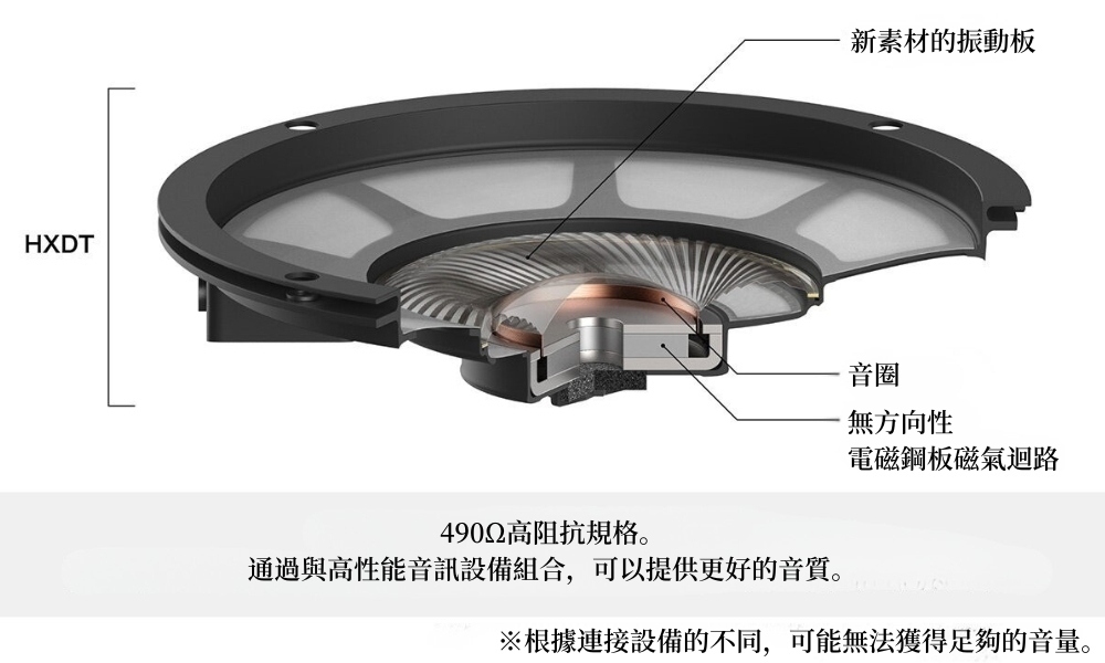 Audio-Technica ATH-ADX7000 空氣動態開放式耳機