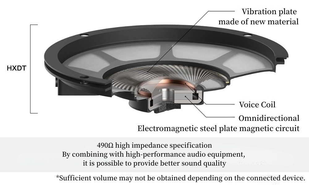 Audio-Technica ATH-ADX7000 Air Dynamic Headphones