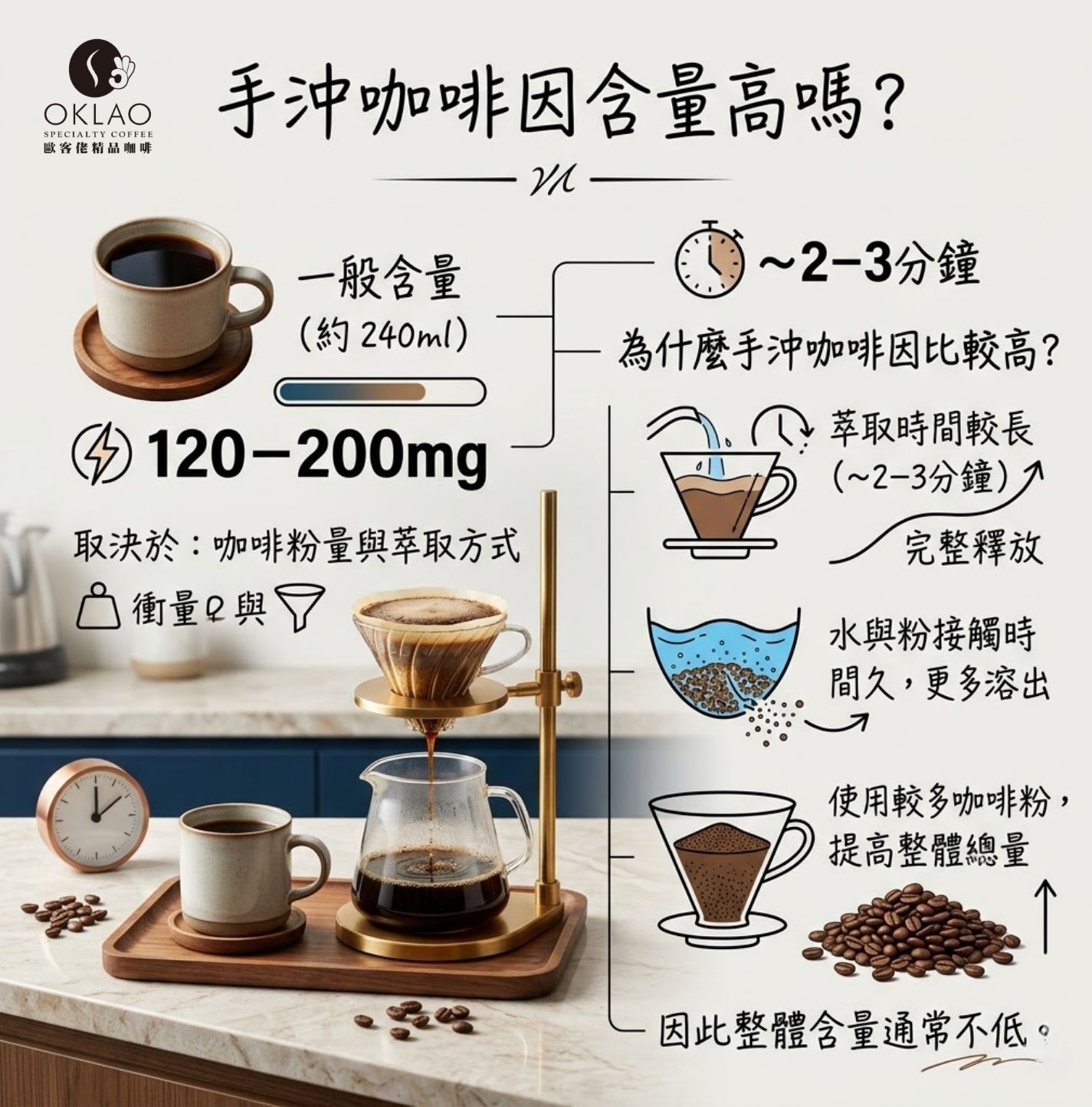 咖啡因含量比較 咖啡因含量 手沖咖啡因含量 美式咖啡咖啡因 濃縮咖啡咖啡因 哪種咖啡咖啡因最高 咖啡因mg對照表 一天可以攝取多少咖啡因 咖啡因含量排名 冷萃咖啡咖啡因含量