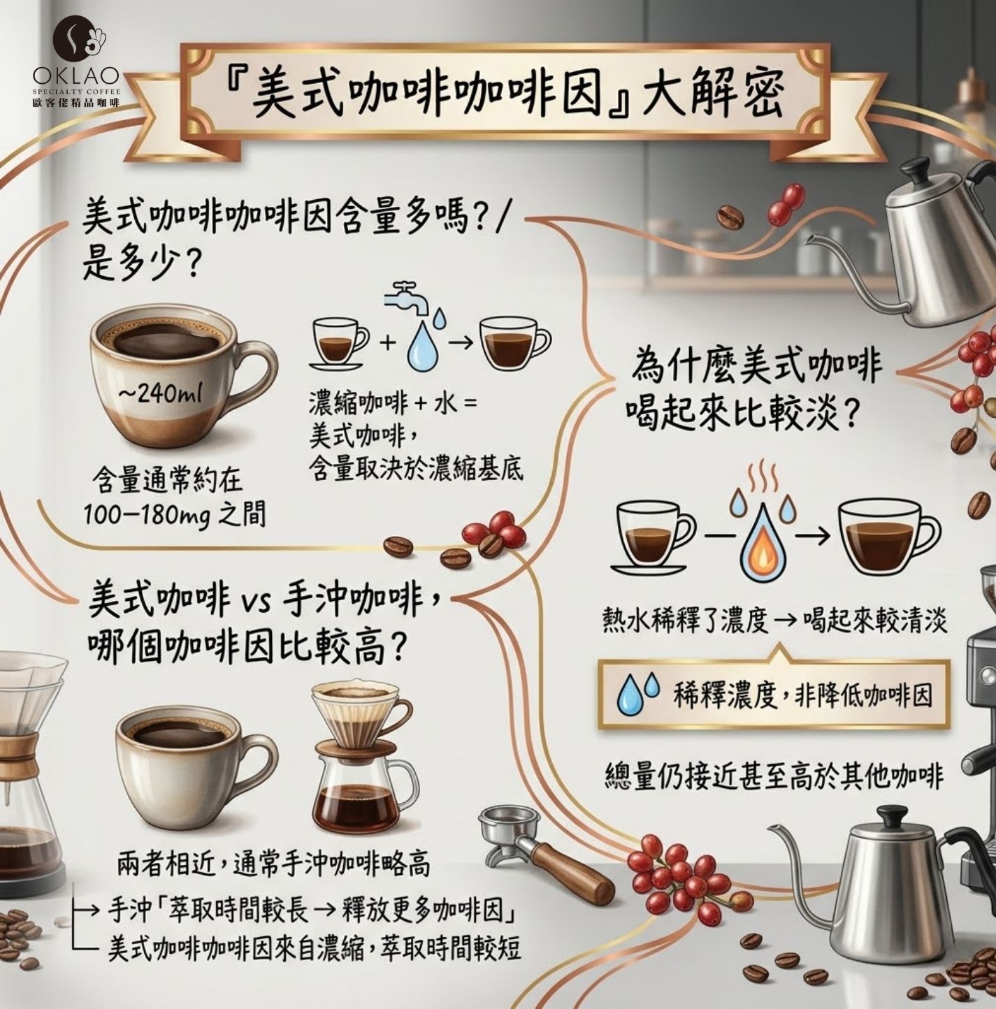 咖啡因含量比較 咖啡因含量 手沖咖啡因含量 美式咖啡咖啡因 濃縮咖啡咖啡因 哪種咖啡咖啡因最高 咖啡因mg對照表 一天可以攝取多少咖啡因 咖啡因含量排名 冷萃咖啡咖啡因含量