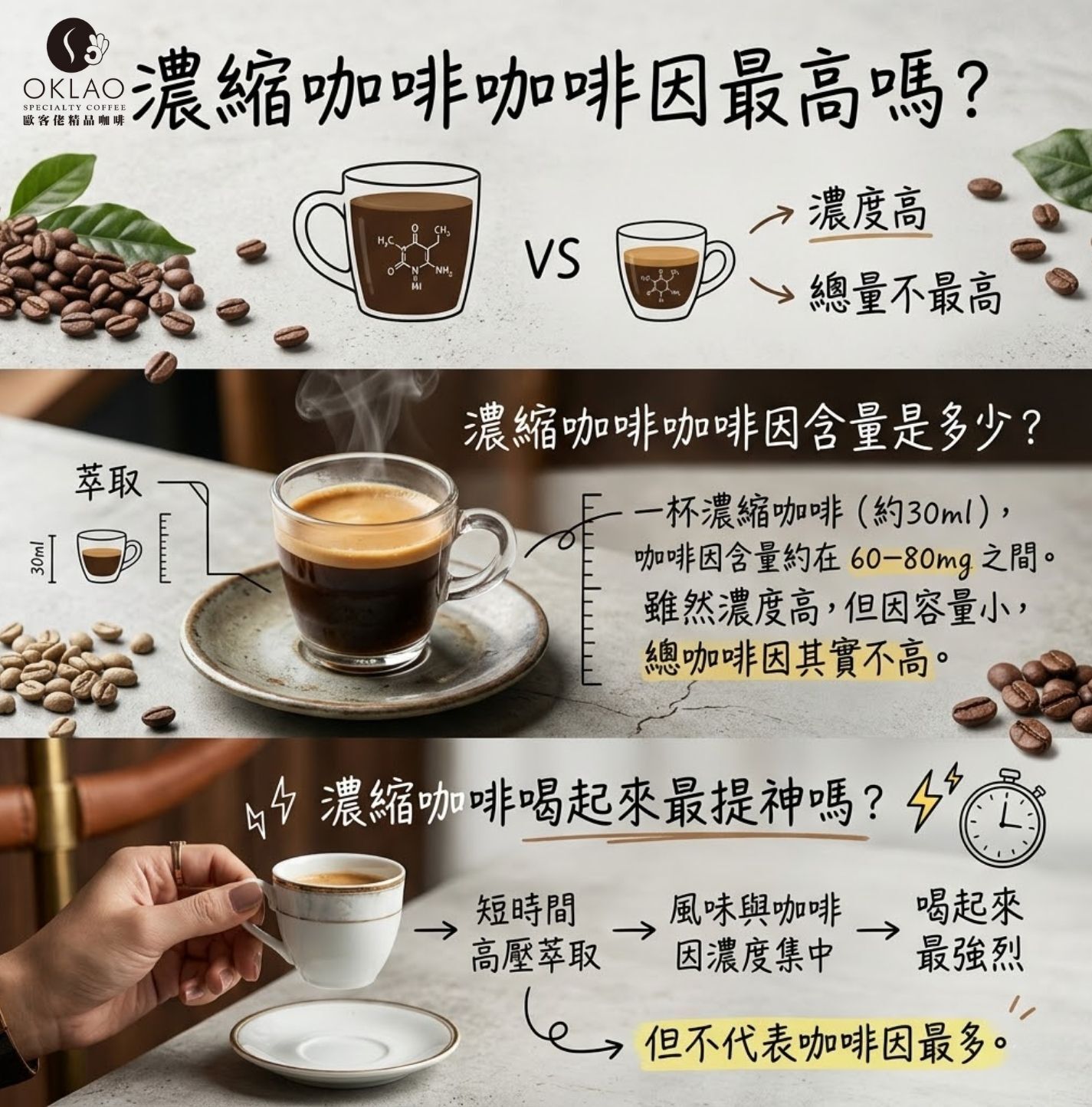 咖啡因含量比較 咖啡因含量 手沖咖啡因含量 美式咖啡咖啡因 濃縮咖啡咖啡因 哪種咖啡咖啡因最高 咖啡因mg對照表 一天可以攝取多少咖啡因 咖啡因含量排名 冷萃咖啡咖啡因含量