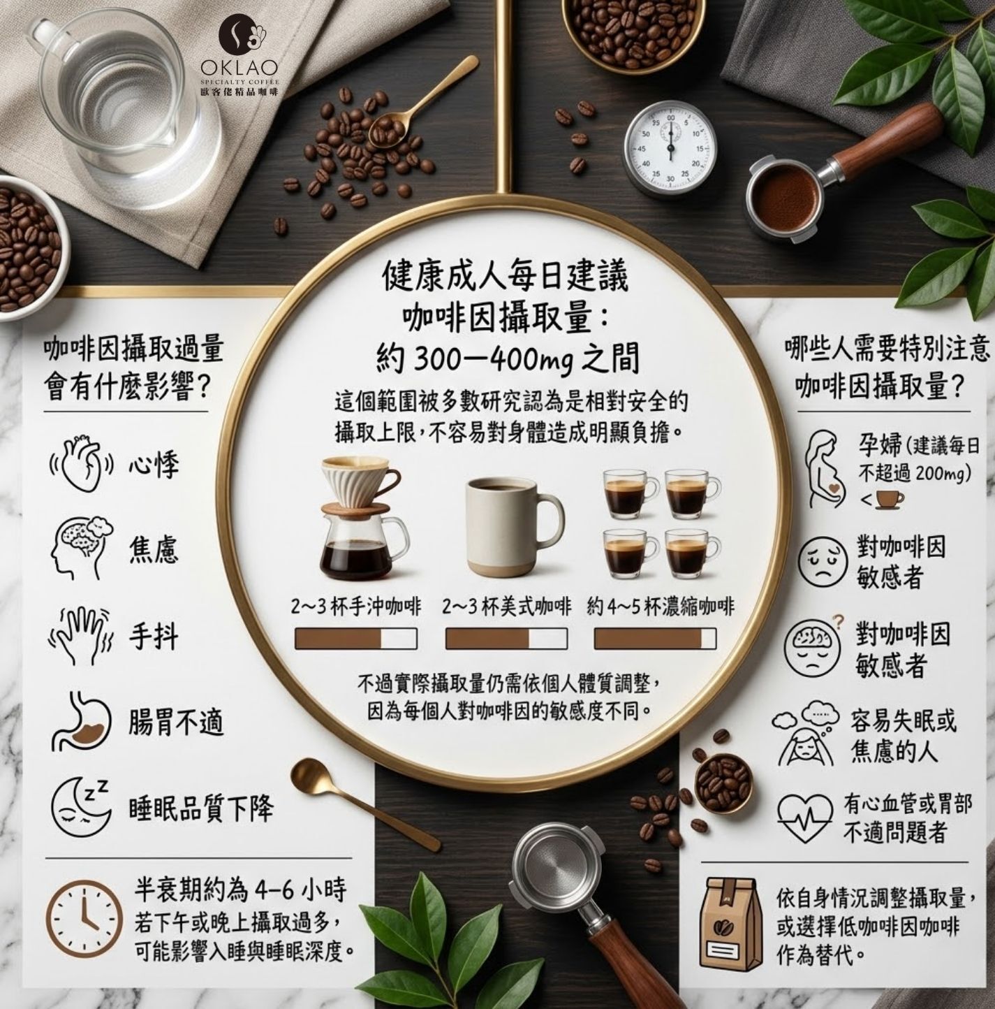 咖啡因含量比較 咖啡因含量 手沖咖啡因含量 美式咖啡咖啡因 濃縮咖啡咖啡因 哪種咖啡咖啡因最高 咖啡因mg對照表 一天可以攝取多少咖啡因 咖啡因含量排名 冷萃咖啡咖啡因含量