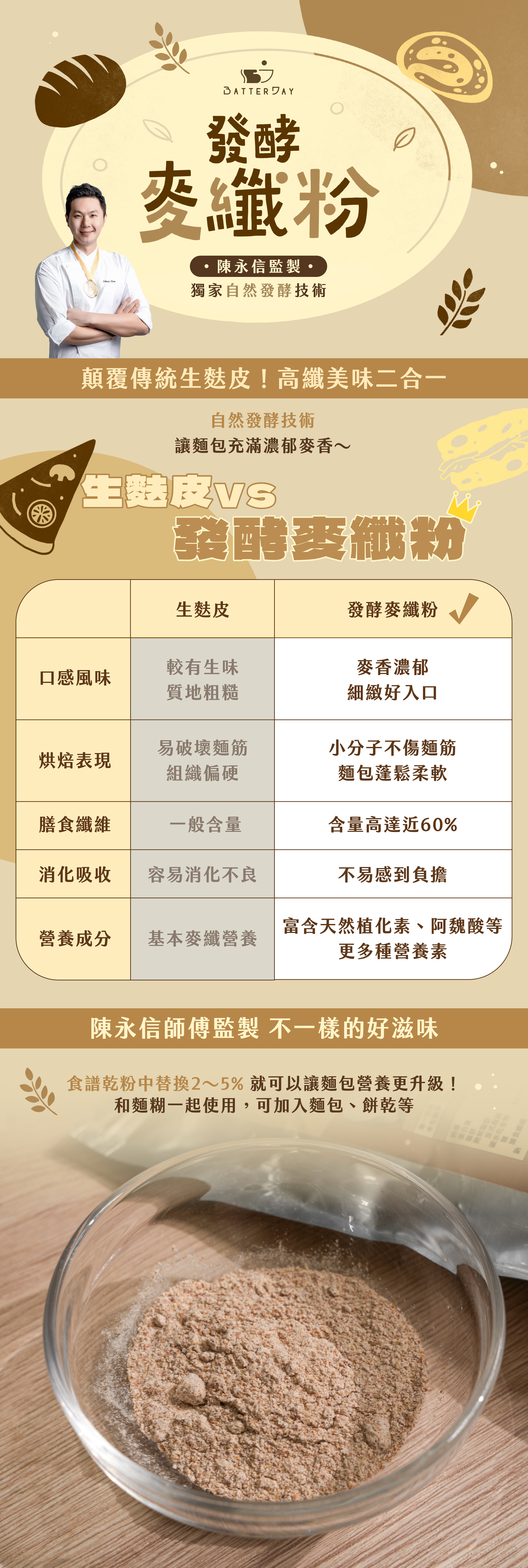 發酵麥纖粉_商品介紹