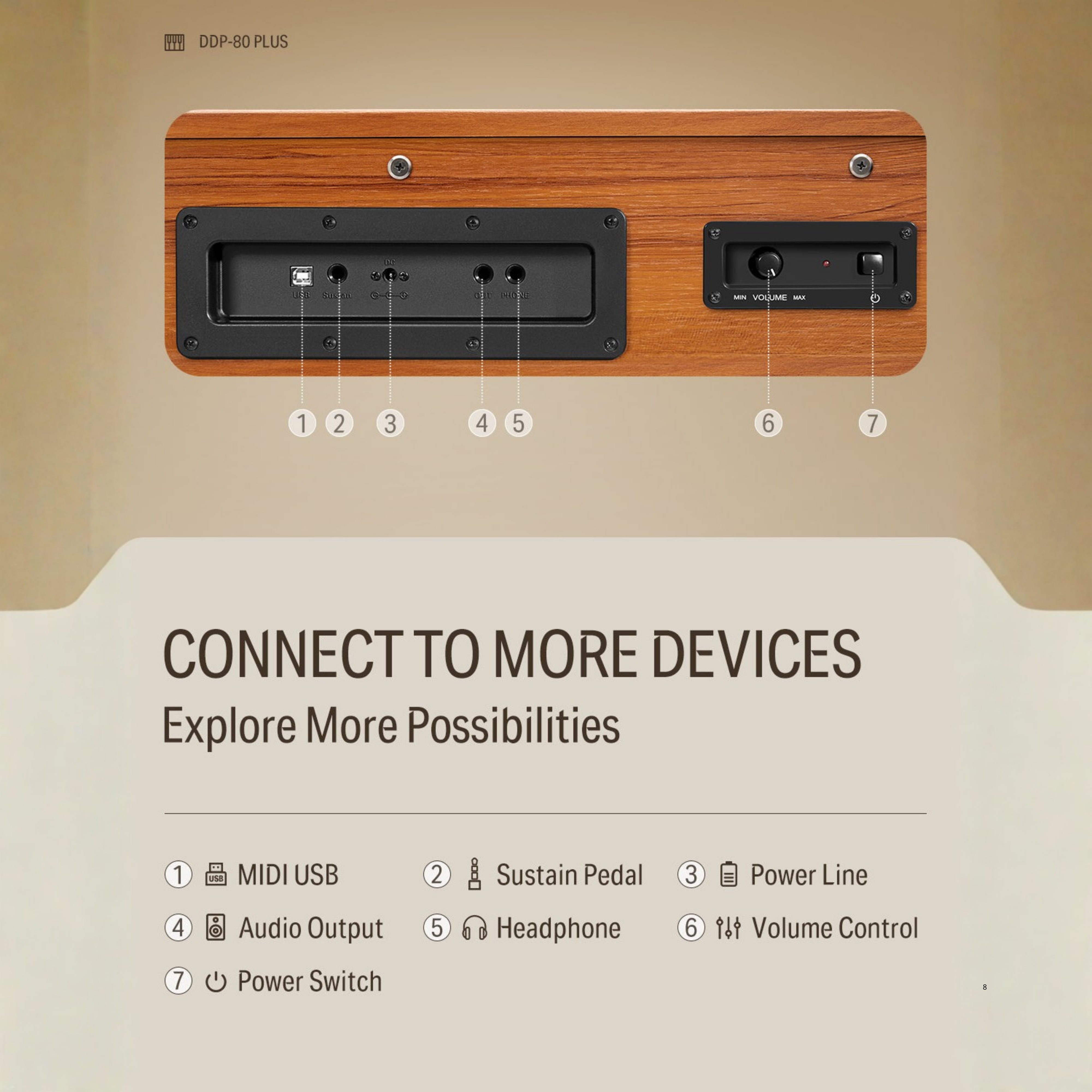 Donner Donner DDP-80 PLUS 電鋼琴 88鍵 全配重鍵盤 木製垂直 數位鋼琴 半開蓋 掀蓋式 第 6 張圖片｜三峽鍵盤 / 鋼琴