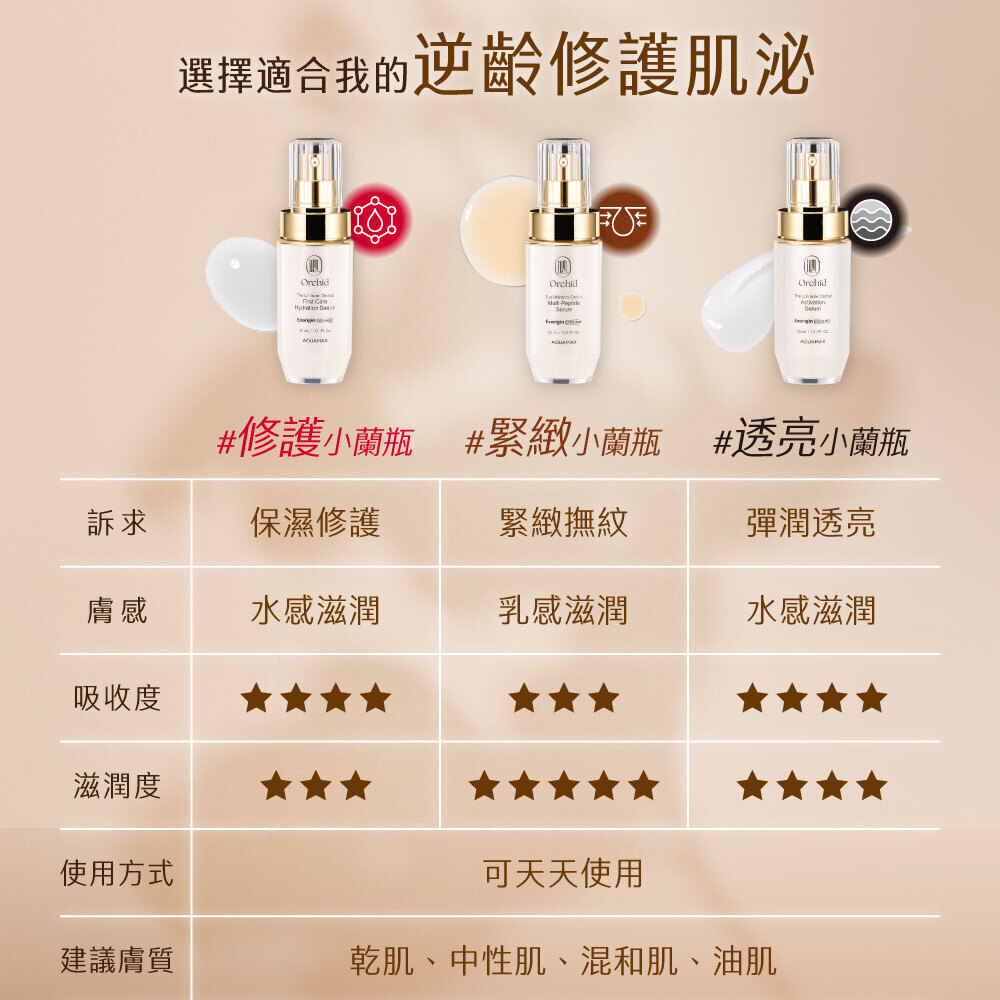 Exorigin 泌蘭雙胜肽緊緻精華