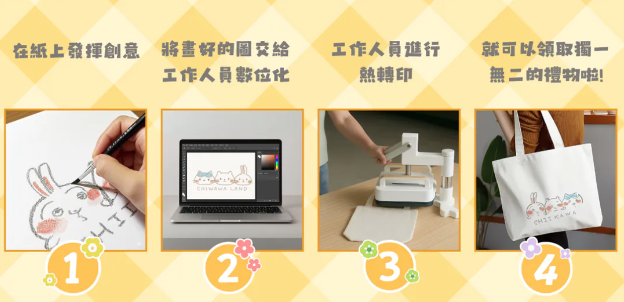 手繪客製化流程