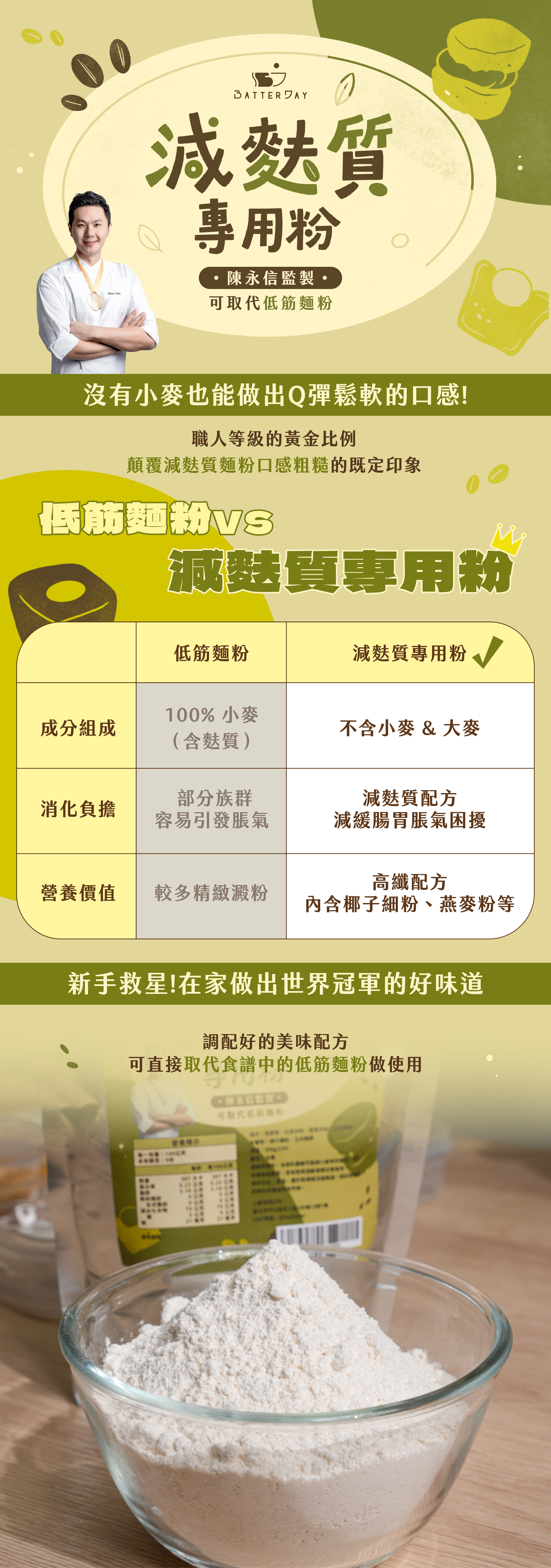 減麩質專用粉＿商品介紹