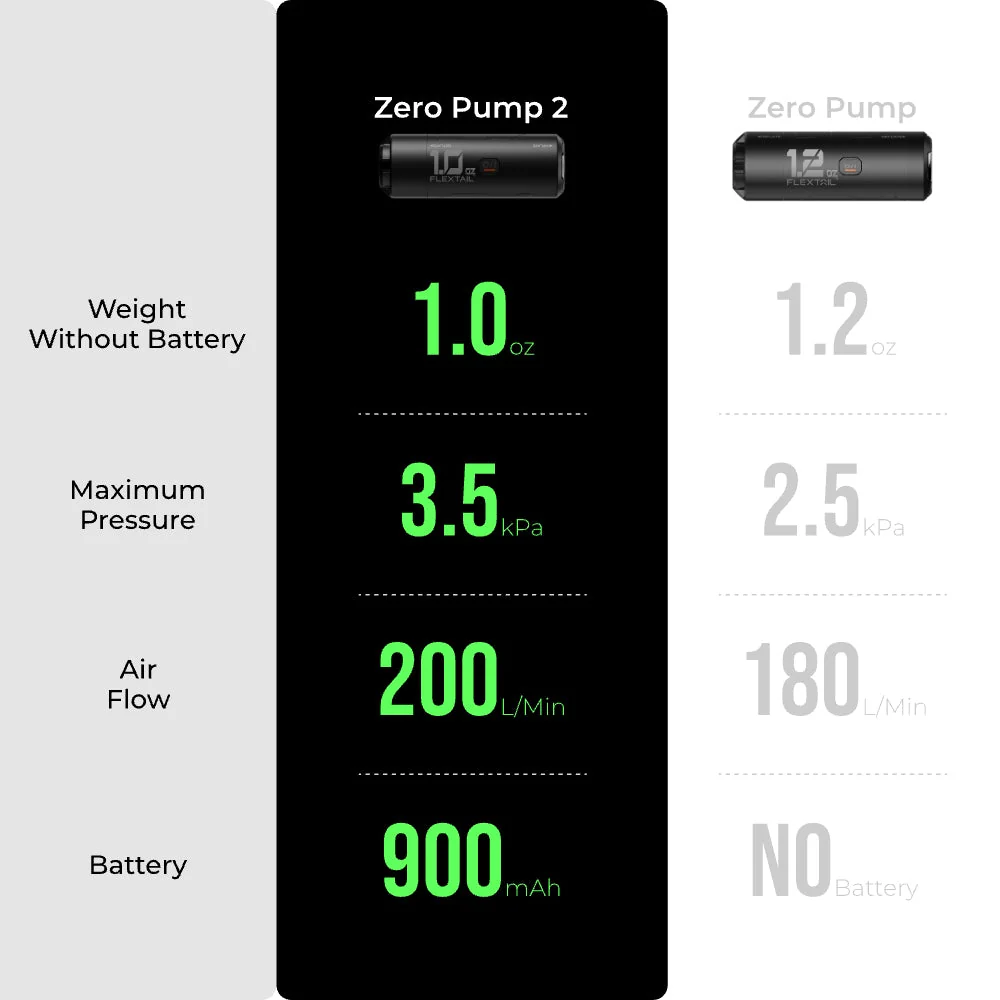 Flextail Zero Pump 2 - World's Smallest Pump 迷你充電氣泵 (第二代)