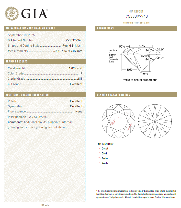 GIA鑽石 1.07 F SI1 3EX NON