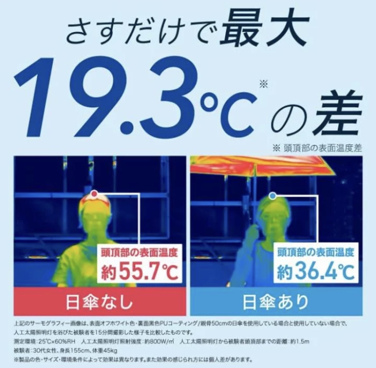 JP Wpc. Air Light 超輕量洋甘菊密集式 100%遮光降溫UV縮骨遮 2242 2235 TK260403