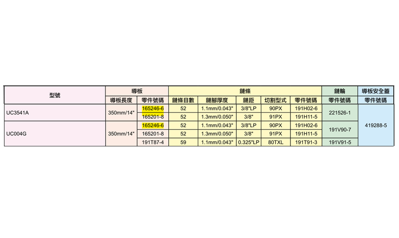 ＊中崙五金【附發票】牧田 14"(350mm) 52目 鏈鋸機導板 165246-6 適UC3541A、UC004G