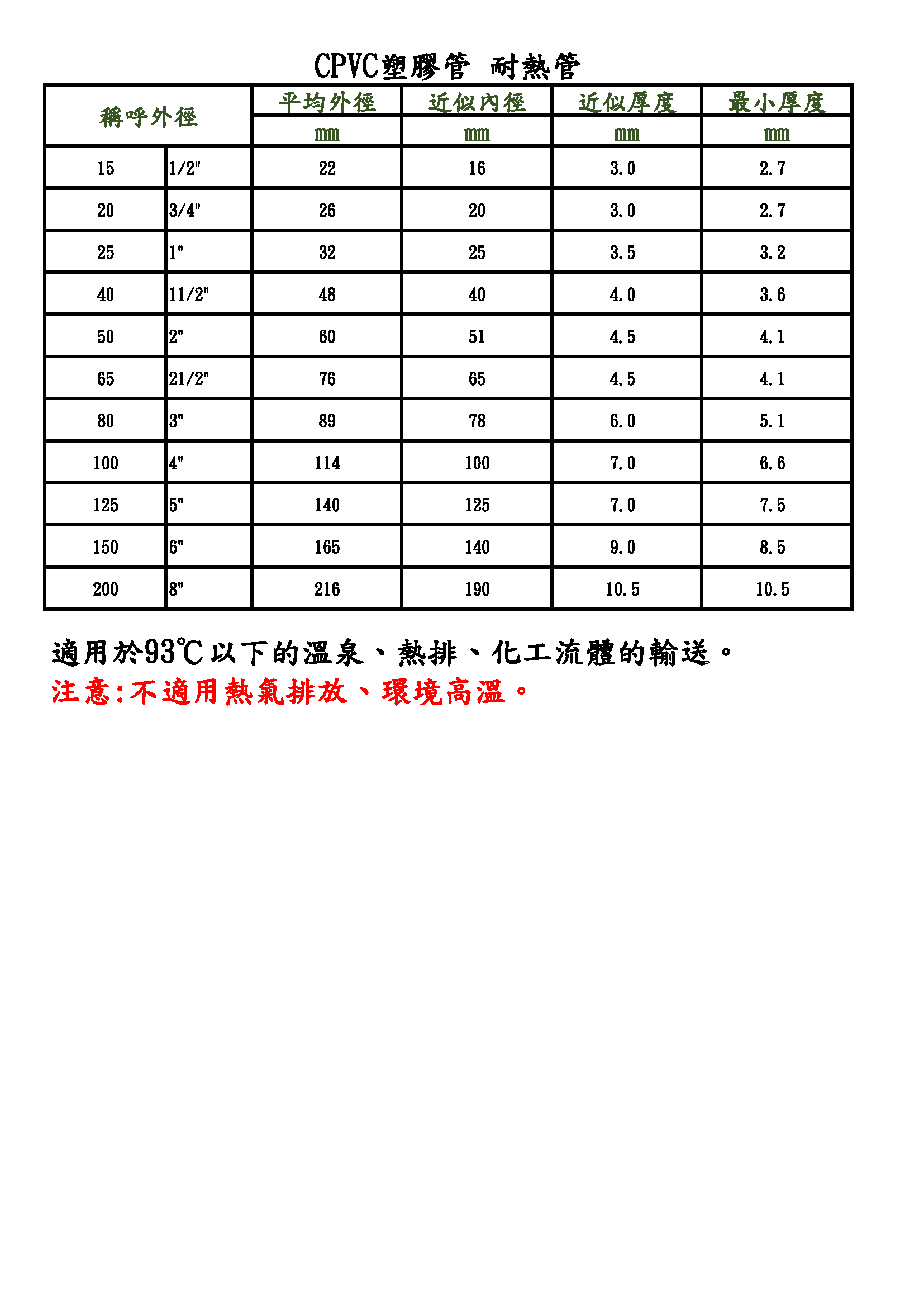 CPVC耐熱管