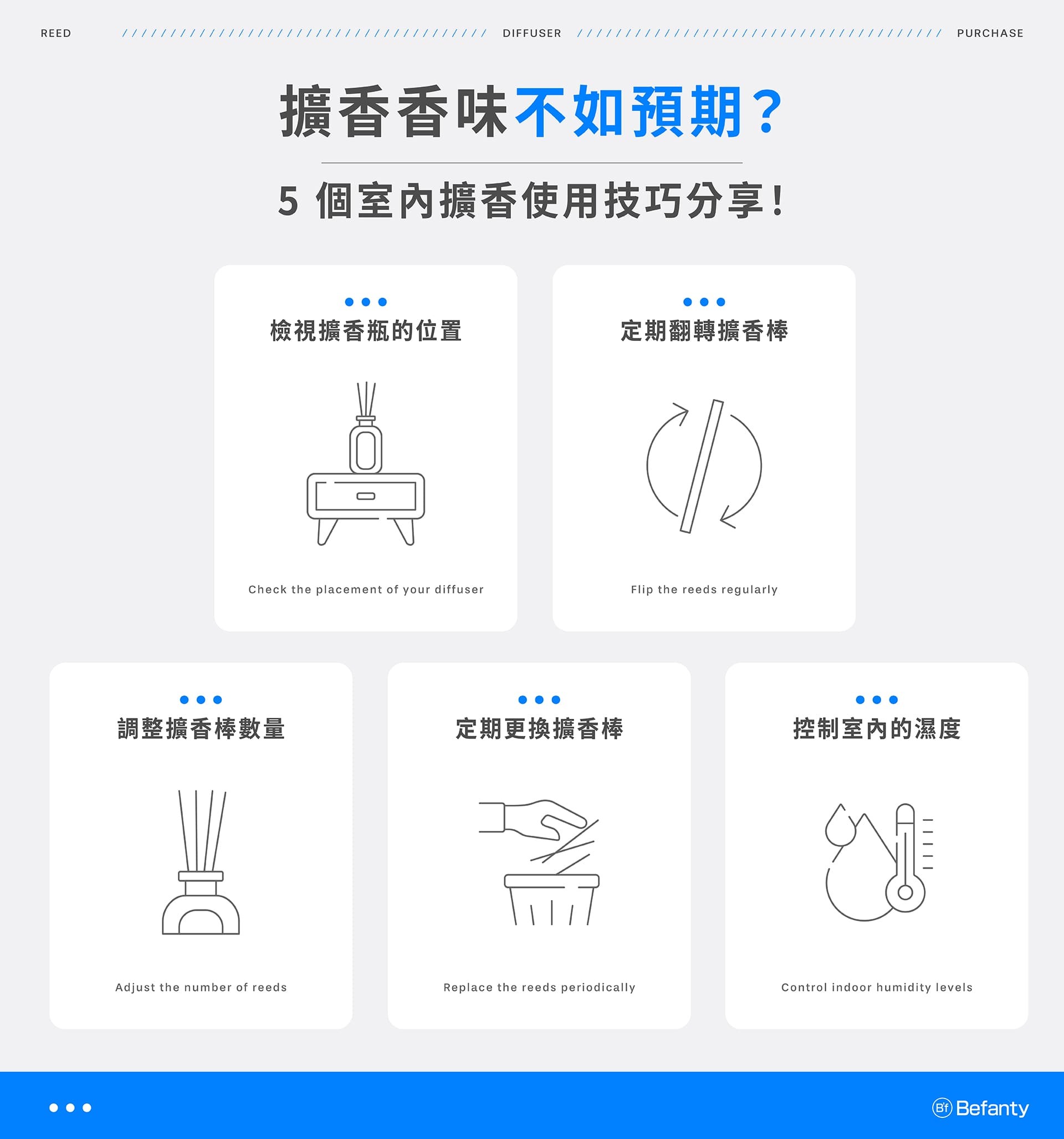 使用擴香的 5 項好處:降低空間異味;形成空間的氣味印象;協助調整情緒狀態;減少干擾、提升專注力;強化入眠前的感官提示
