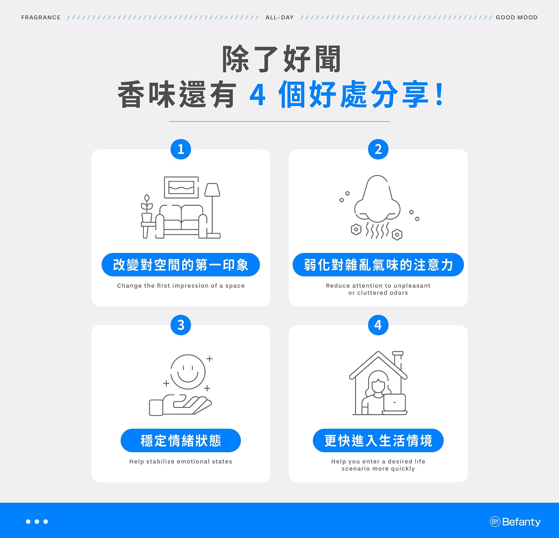 香味有 4 種好處：改變對空間的第一印象；弱化對雜亂氣味的注意力；穩定情緒狀態；更快進入生活情境