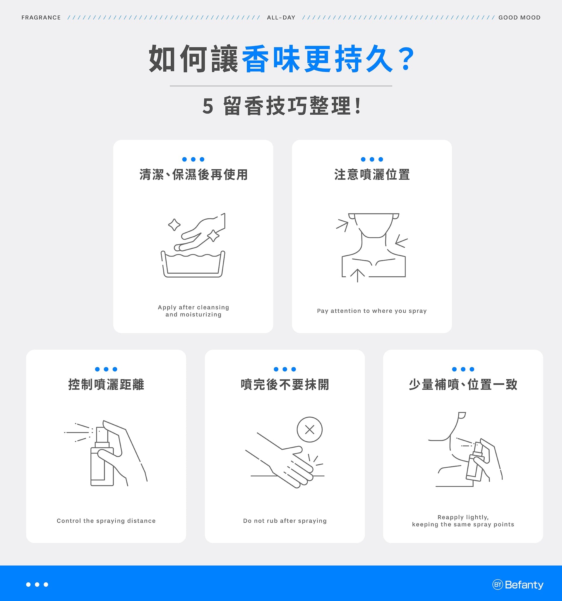 5 個讓香味持久的秘訣：清潔保濕後再使用、注意香水噴灑位置、控制香水噴灑距離、噴完後不要抹開、少量補噴、位置一致